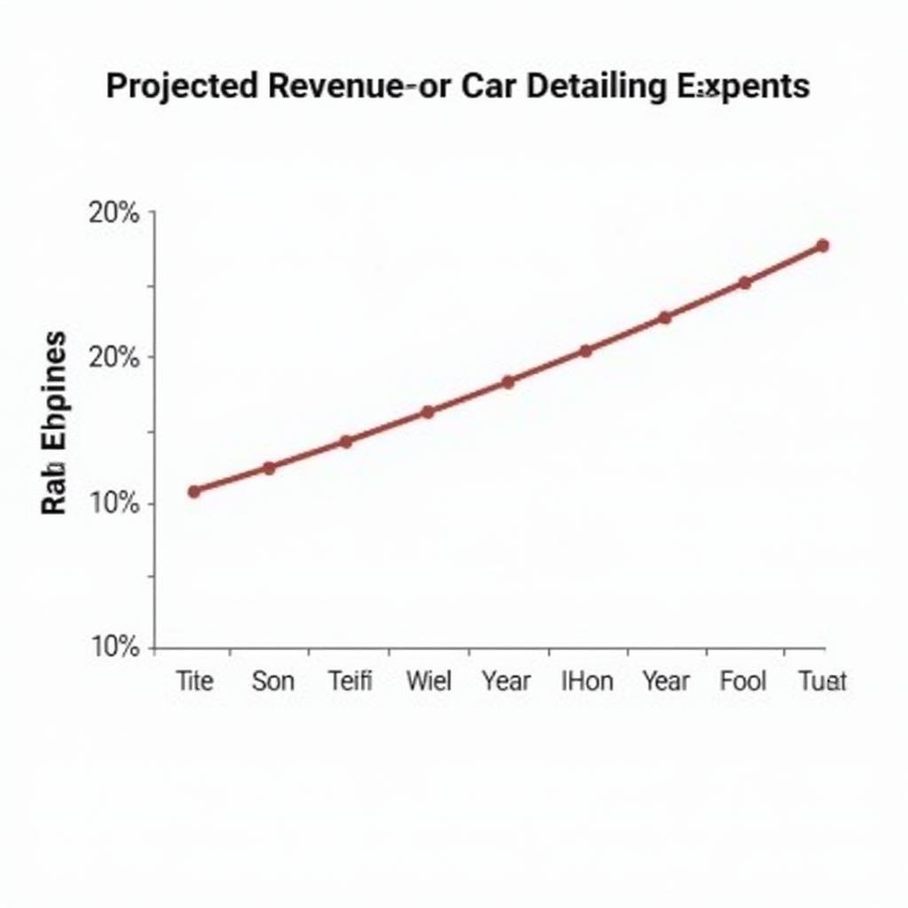 Auto Detailing Checklist: Crafting Your Car Detailing Business Plan