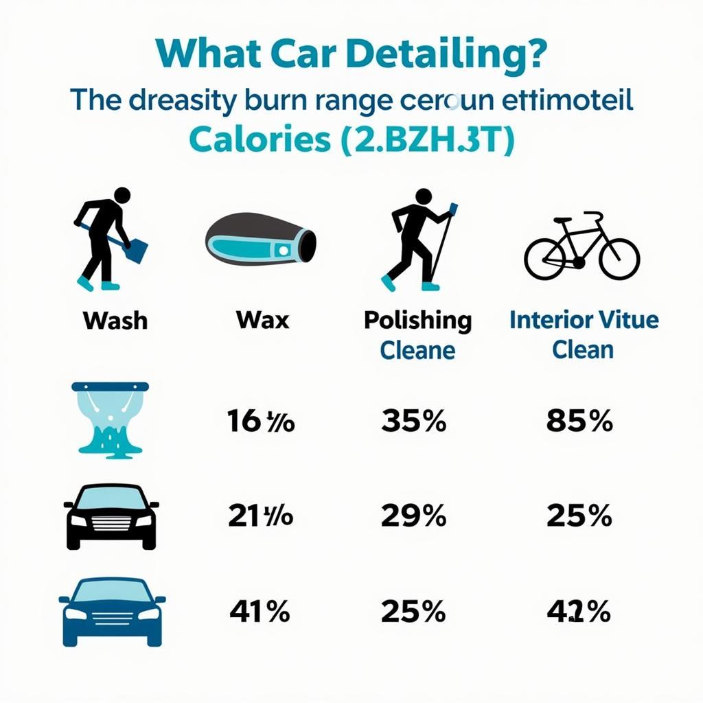 Car Detailing Calorie Burn Intensity