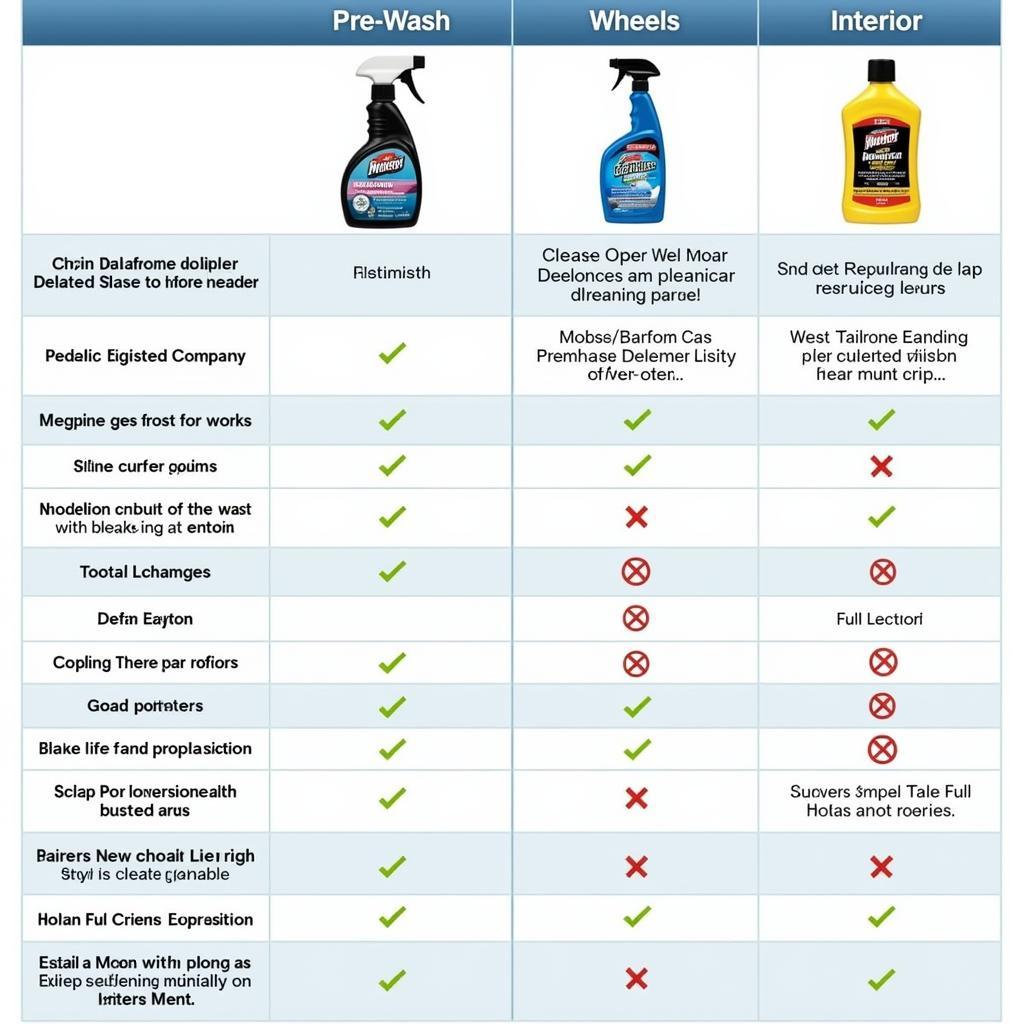 Car Detailing Cleaning Products Comparison Chart