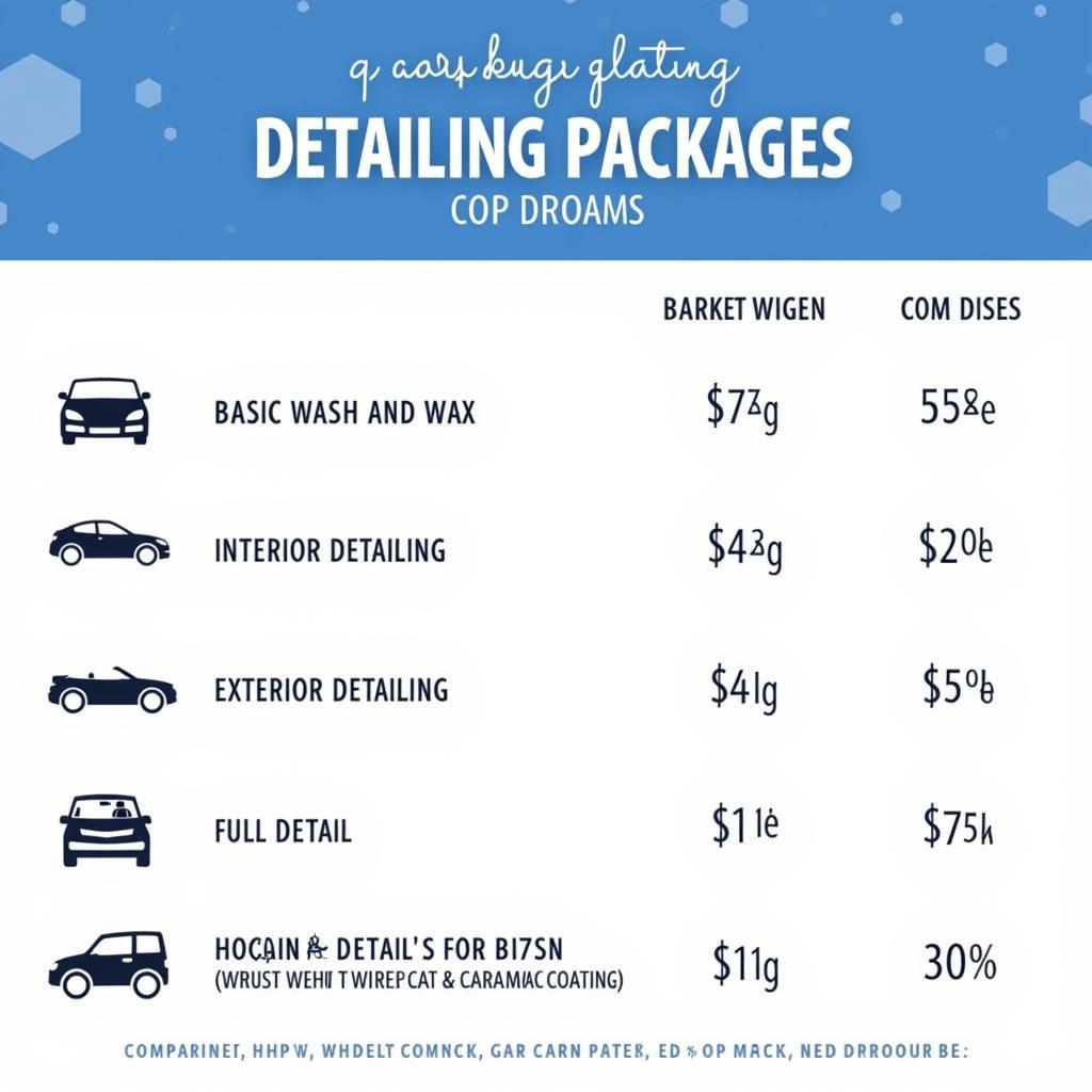 Car Detailing Cost Comparison in Bristol CT