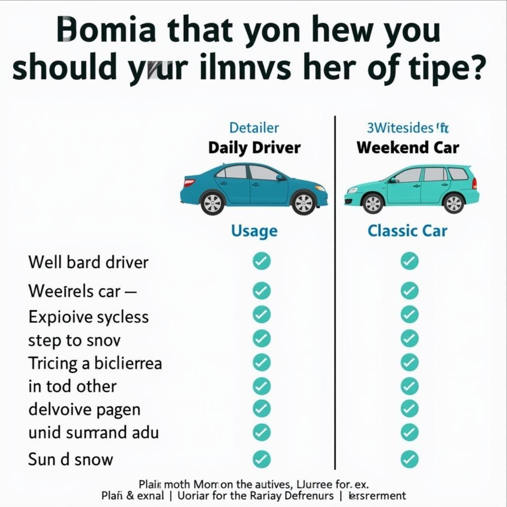 Determining the right car detailing schedule based on car usage and environment.