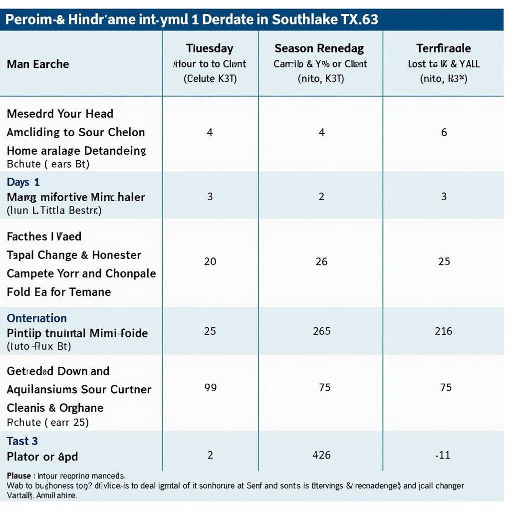 Car Detailing Frequency in Southlake, Texas