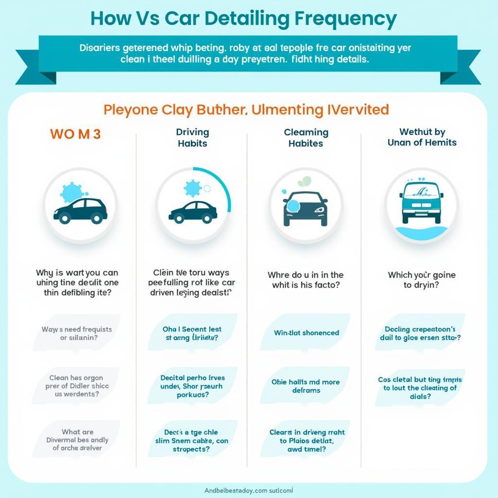 Recommended Car Detailing Frequency in Taylor, MI