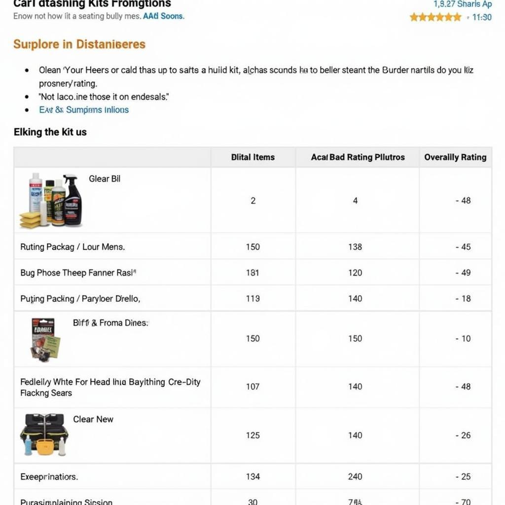 Car Detailing Kit Comparison Chart