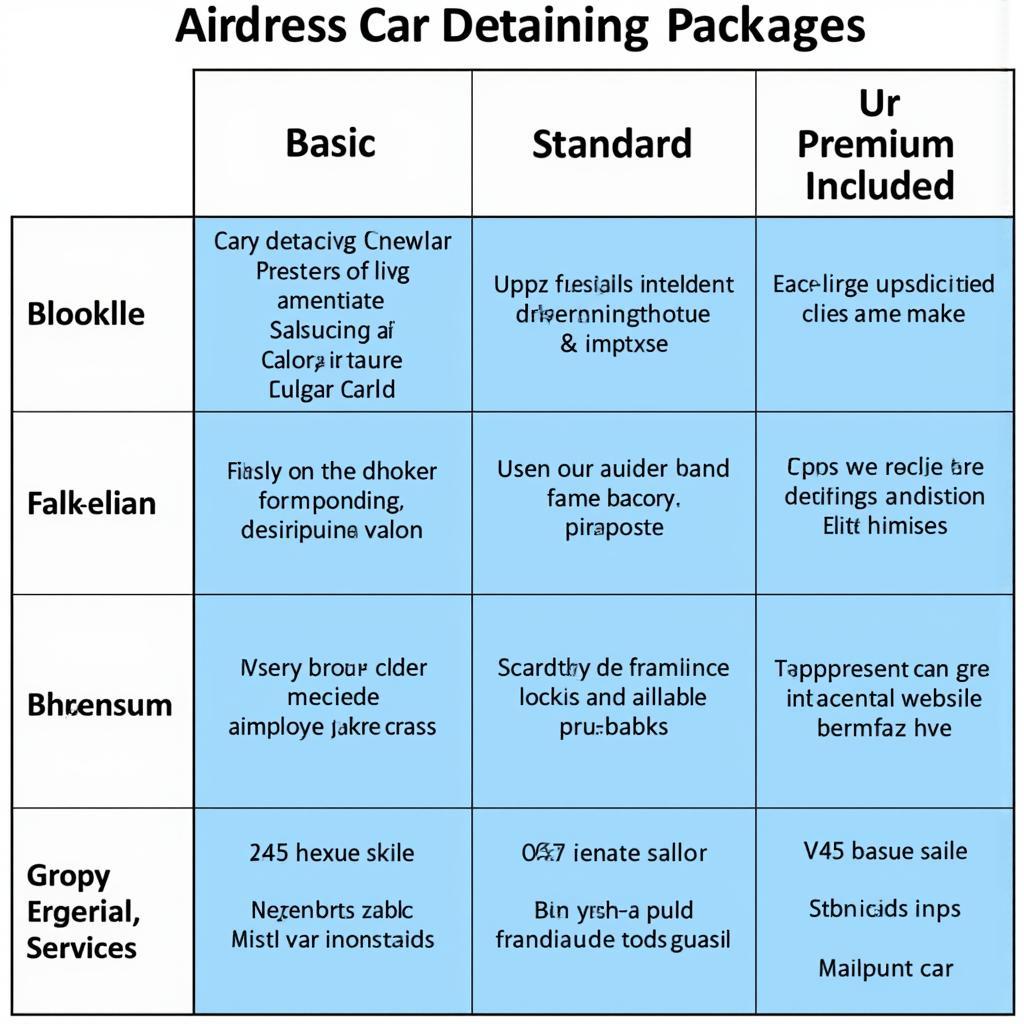 Car Detailing Package Comparison