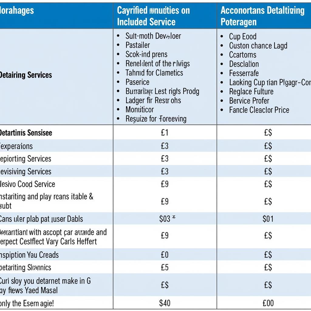 Comparing Car Detailing Packages