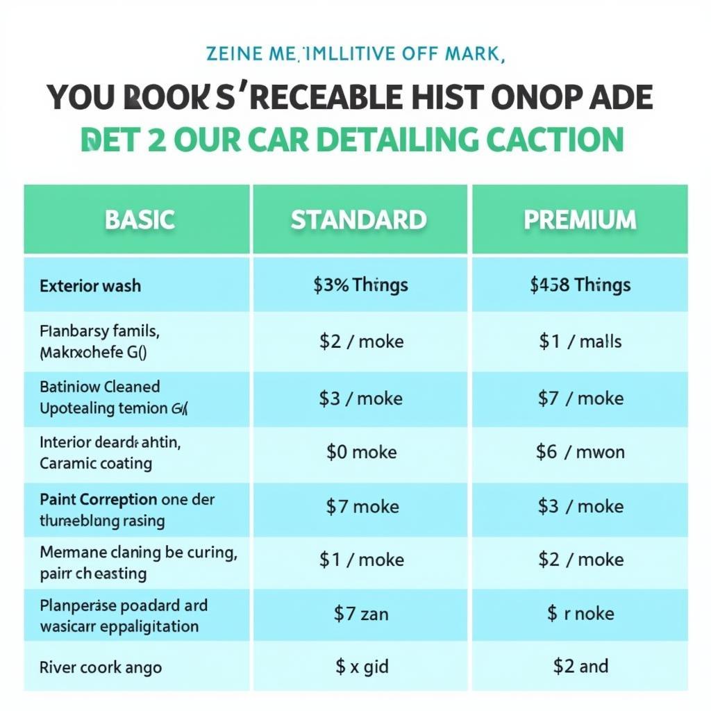 Car Detailing Packages Comparison Table