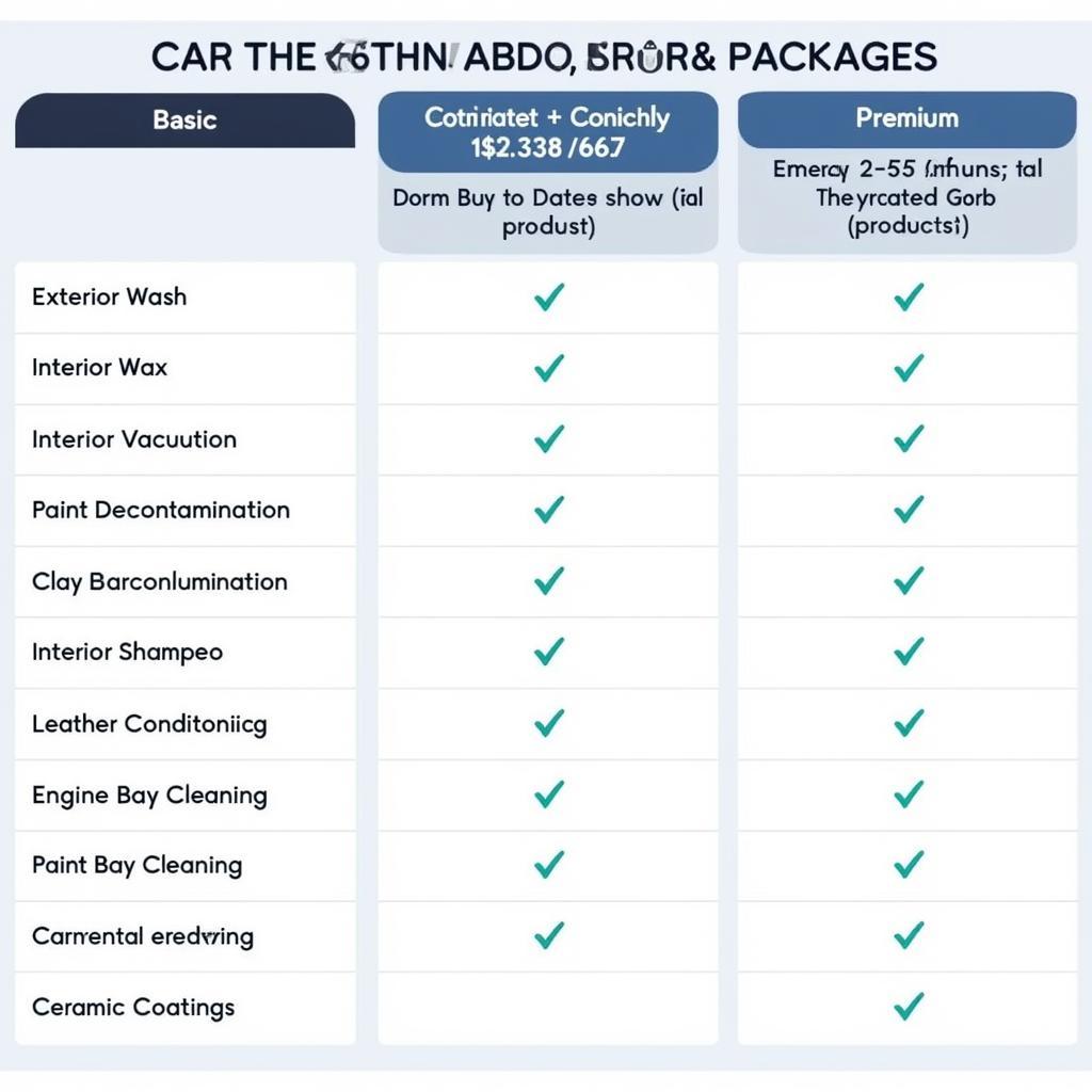 Car Detailing Packages Comparison