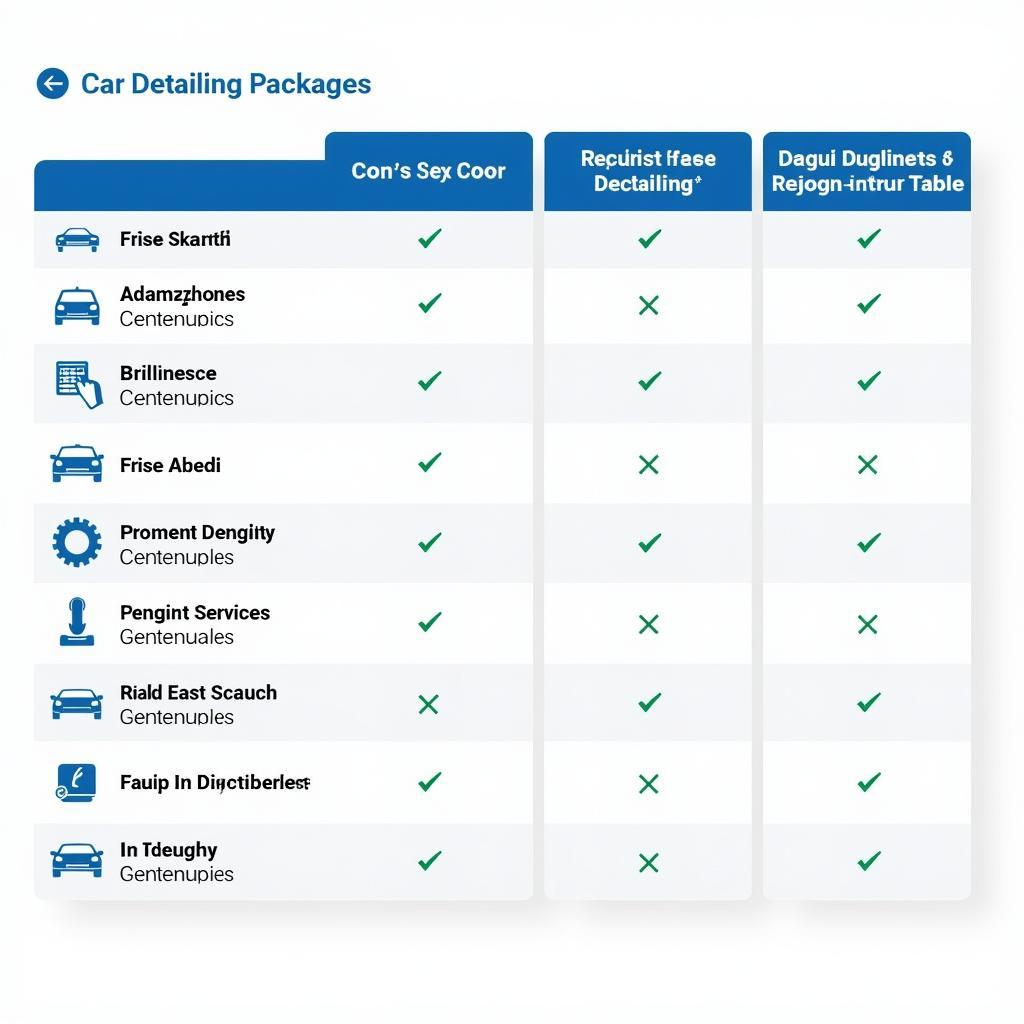 Comparing Car Detailing Packages