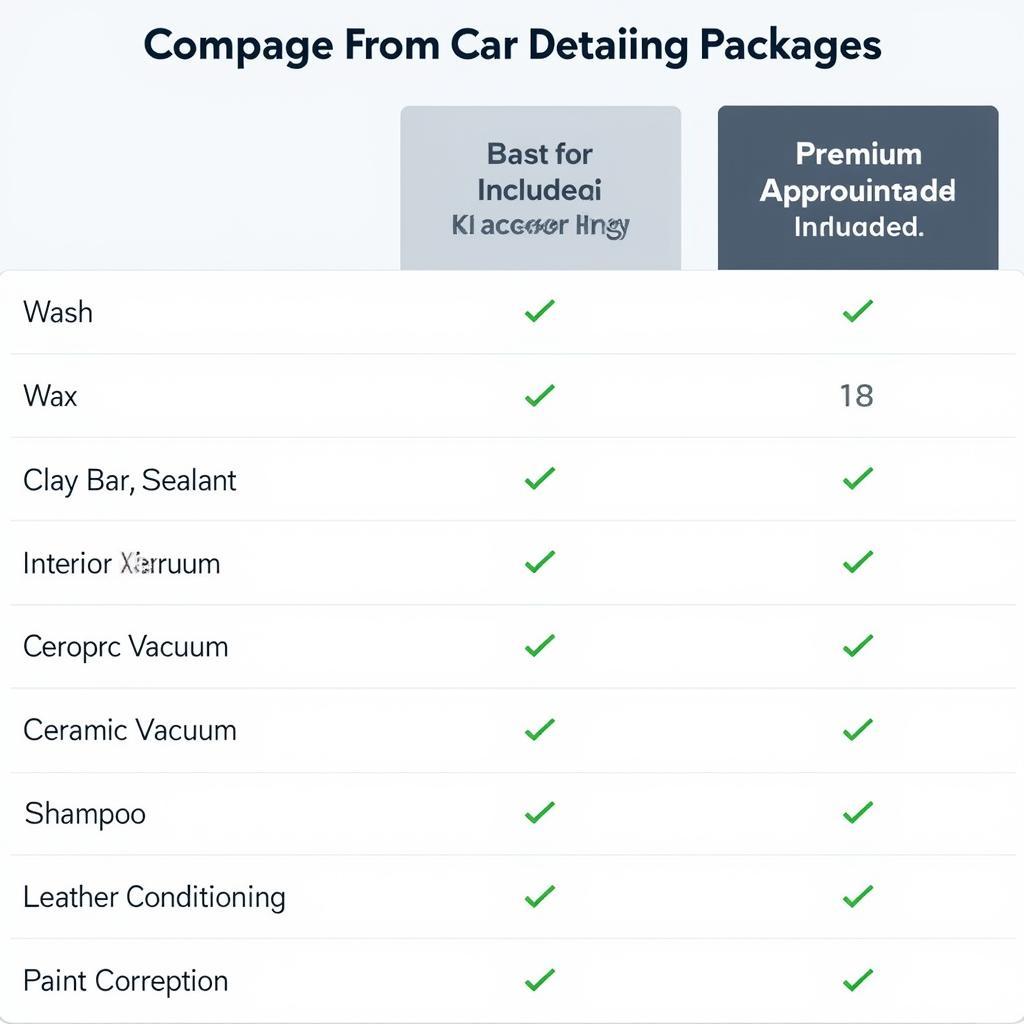 Car Detailing Packages Comparison