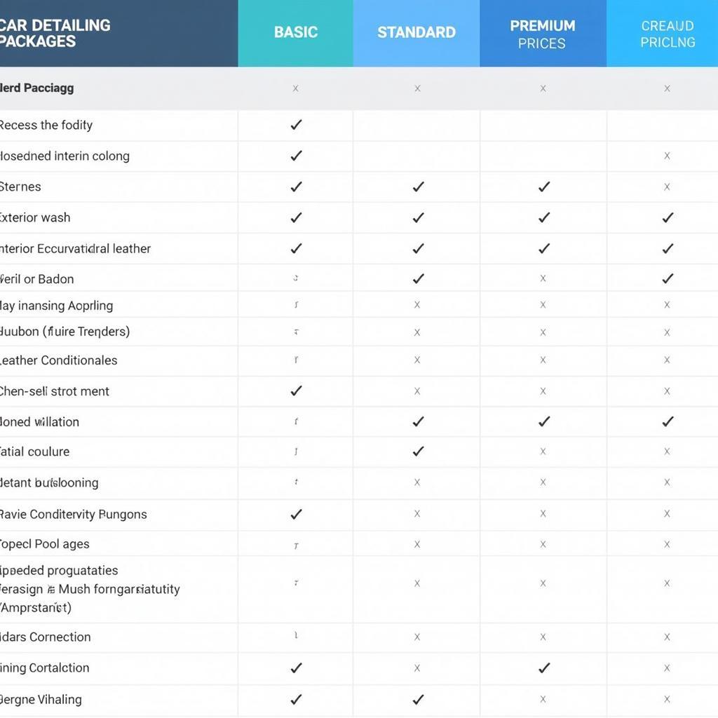 Comparison of Car Detailing Packages