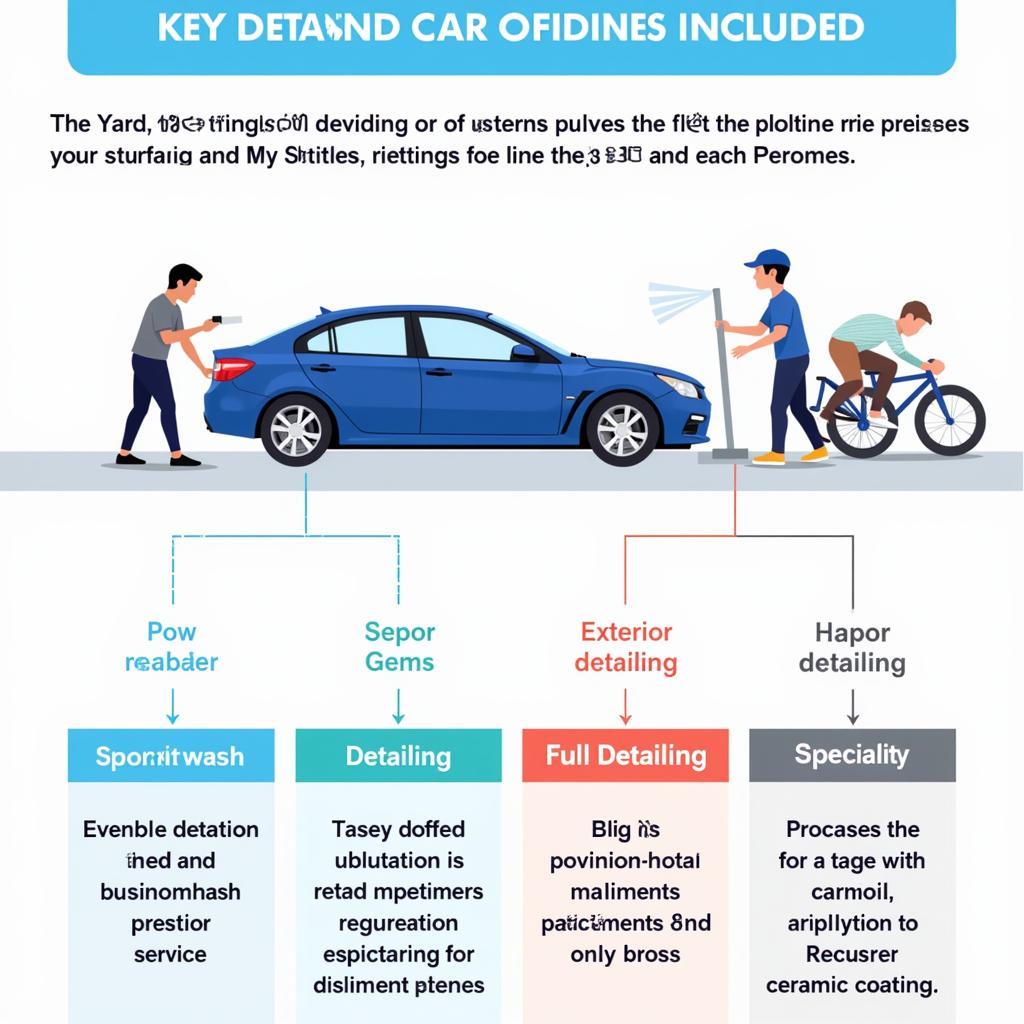 Explanation of Different Car Detailing Packages