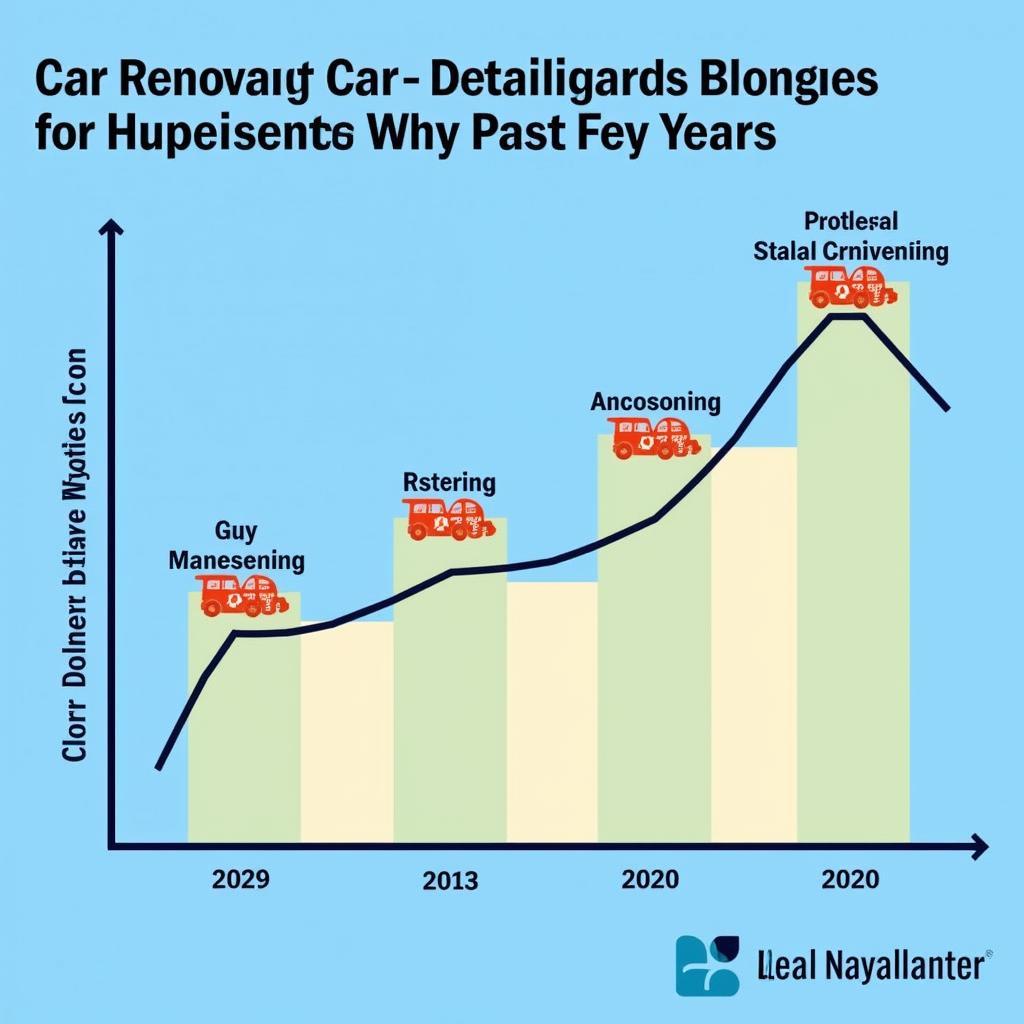 Car Detailing Popularity Increase