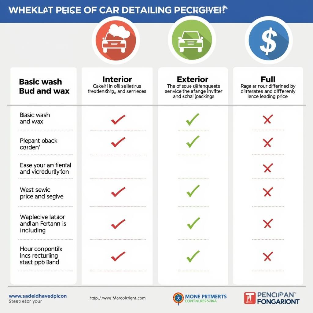 Car Detailing Price Comparison Chart