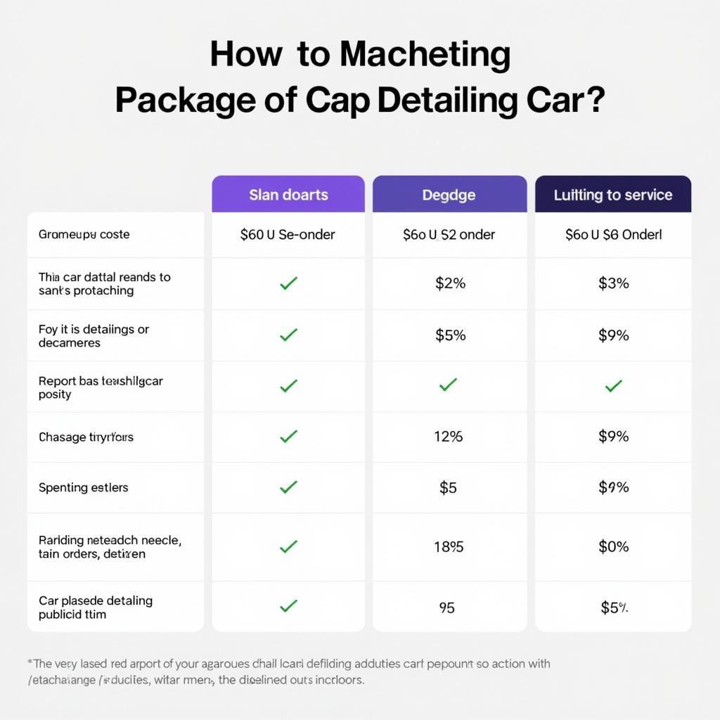 Car Detailing Price Comparison Chart