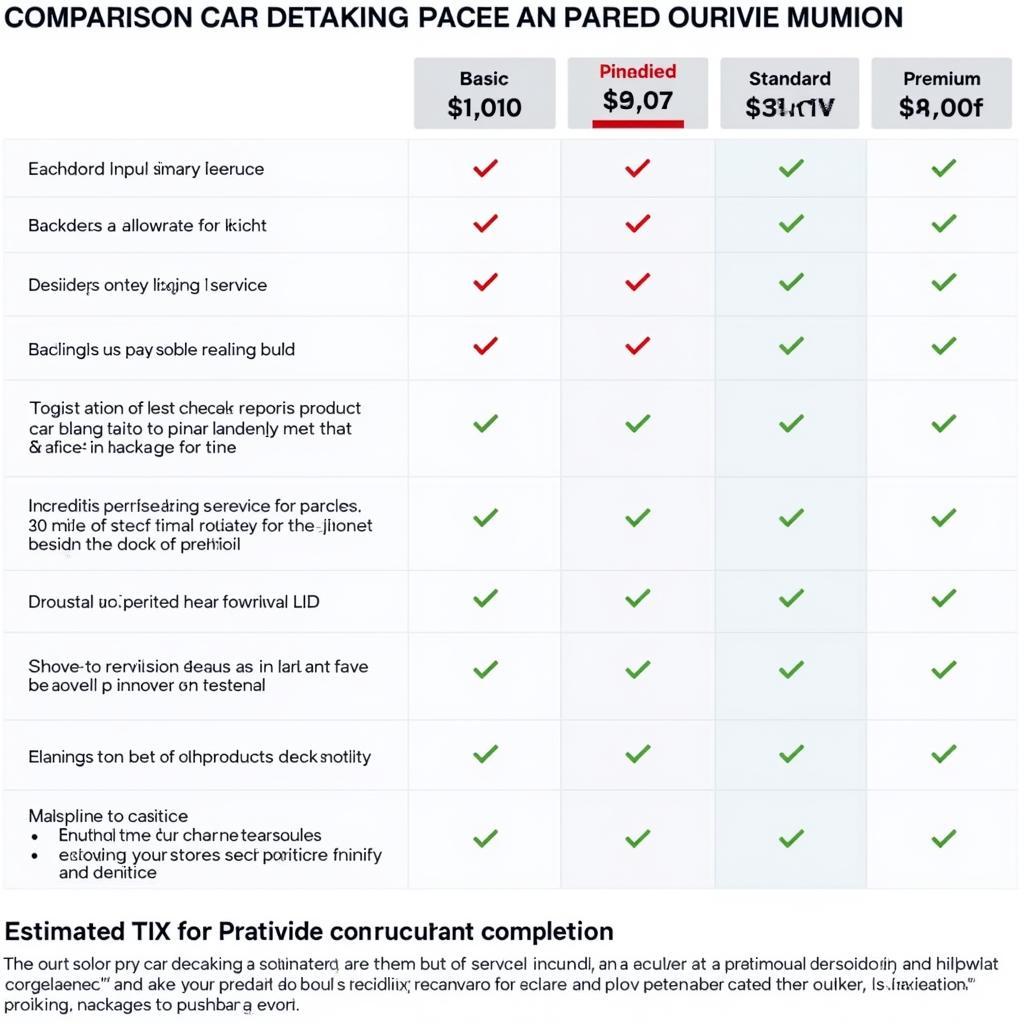 Car Detailing Price Comparison Chart