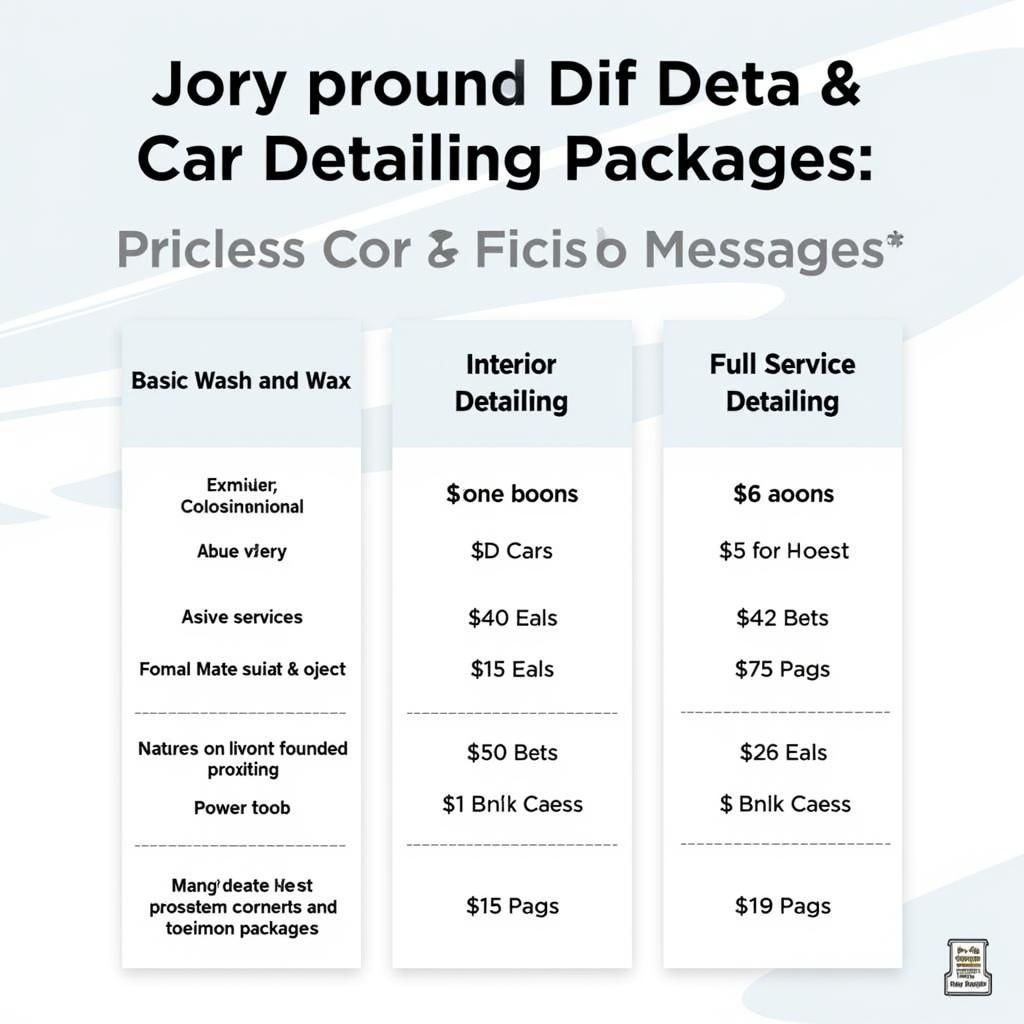 Car Detailing Price Comparison Chart