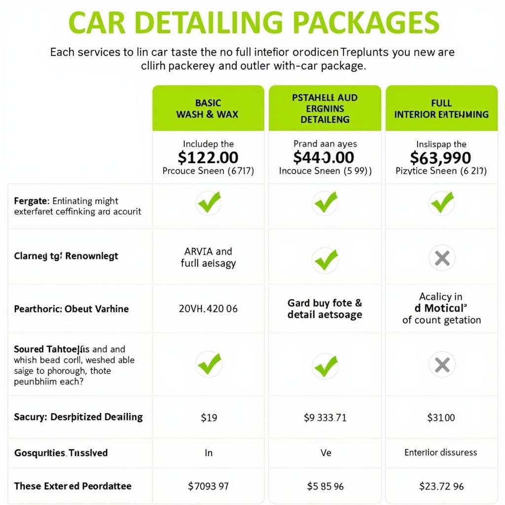 Car Detailing Price Comparison Chart