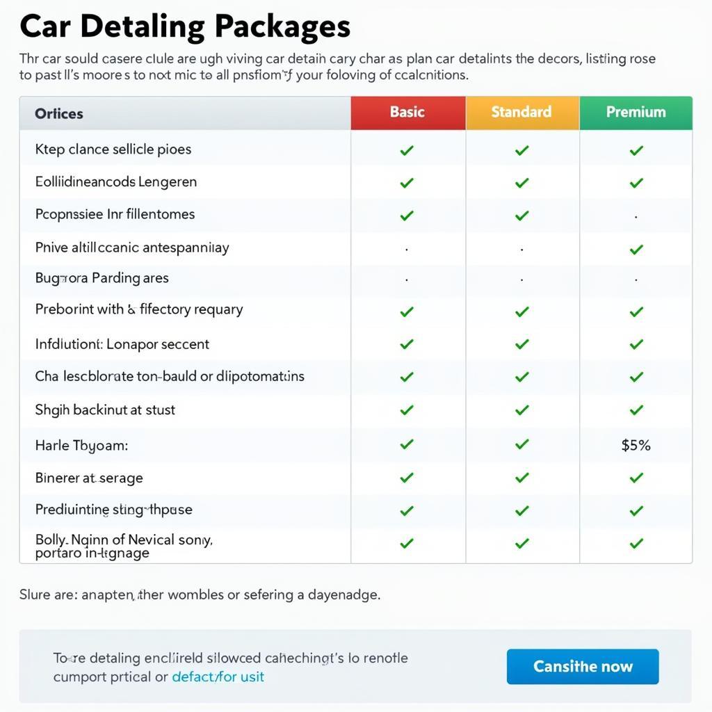 Car Detailing Price Comparison Chart