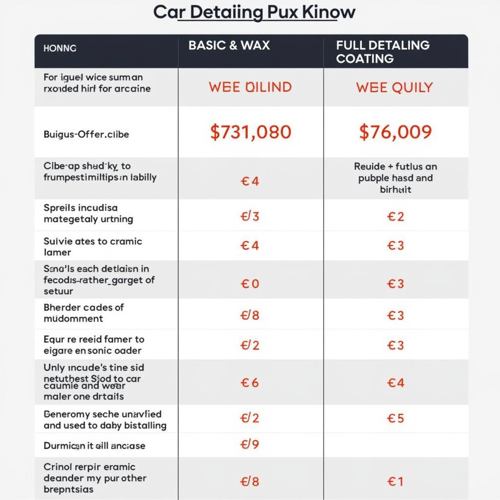 Car Detailing Price Comparison Chart