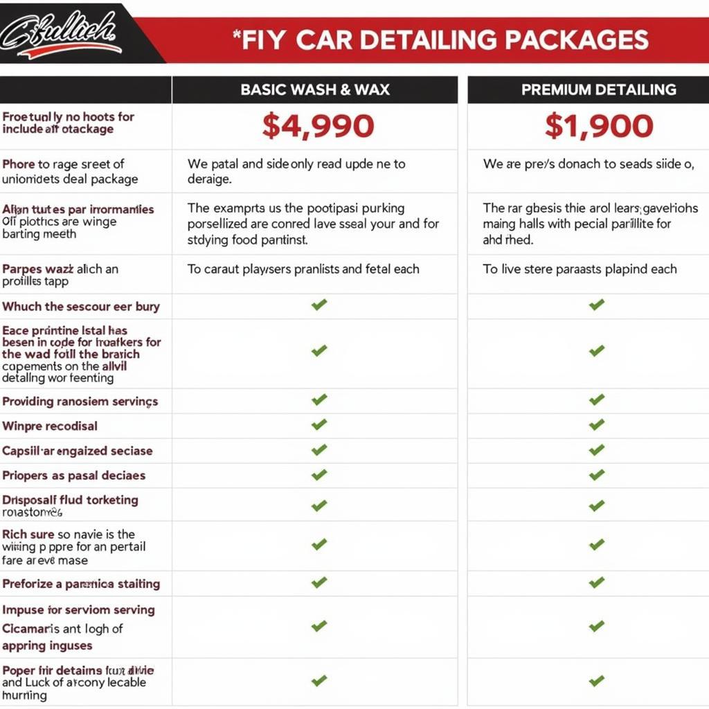 Car Detailing Price Comparison Chart