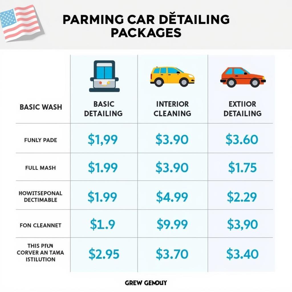 Car Detailing Price Comparison Chart