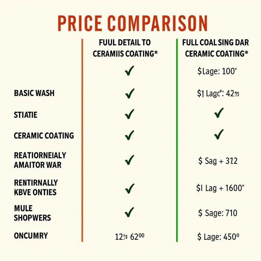 Car Detailing Price Comparison Based on Service Level