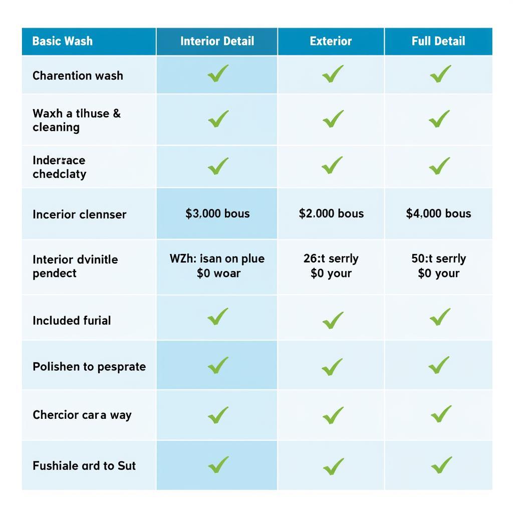 Car Detailing Price Comparison by Package Type