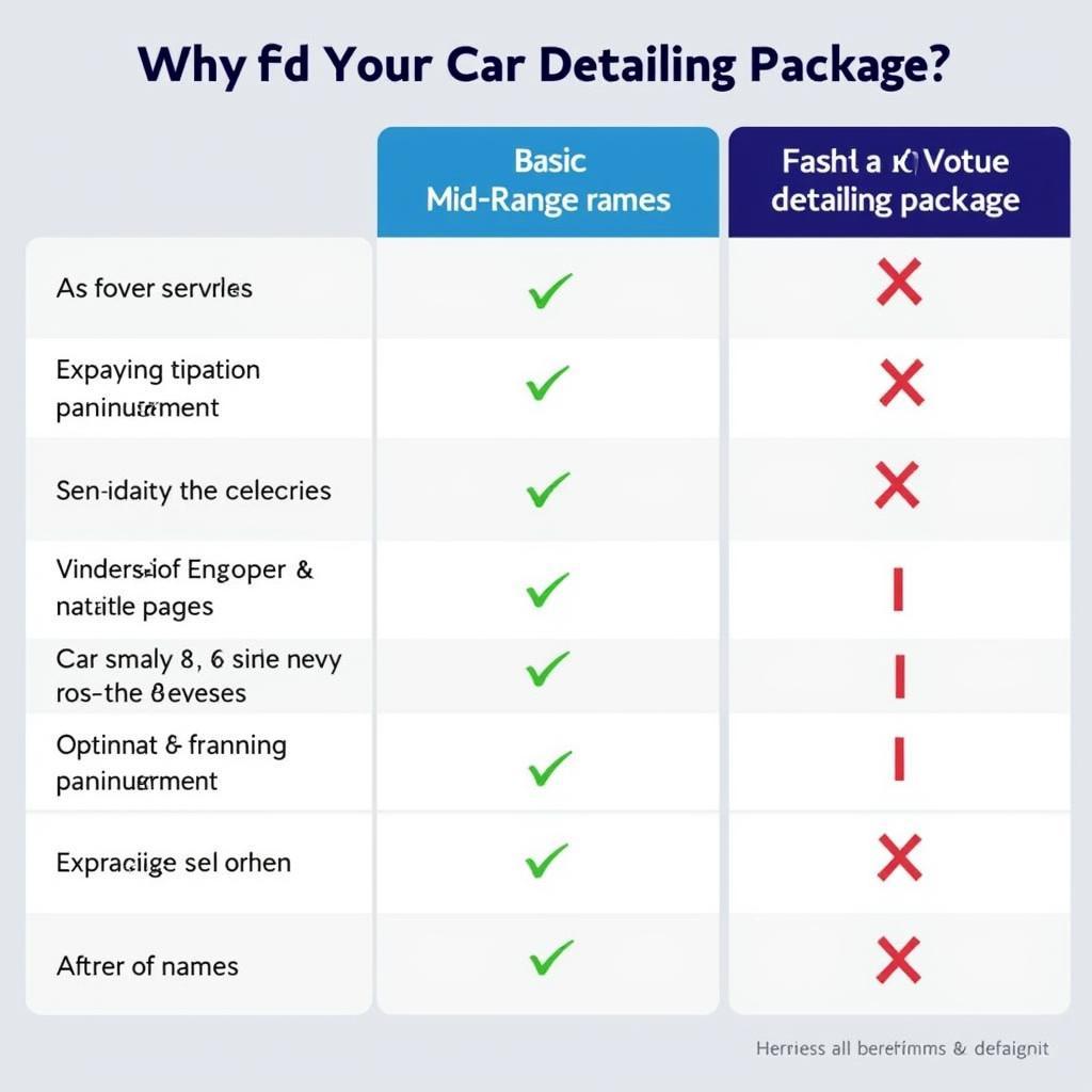 Car Detailing Price Comparison Table Showing Different Packages and Prices