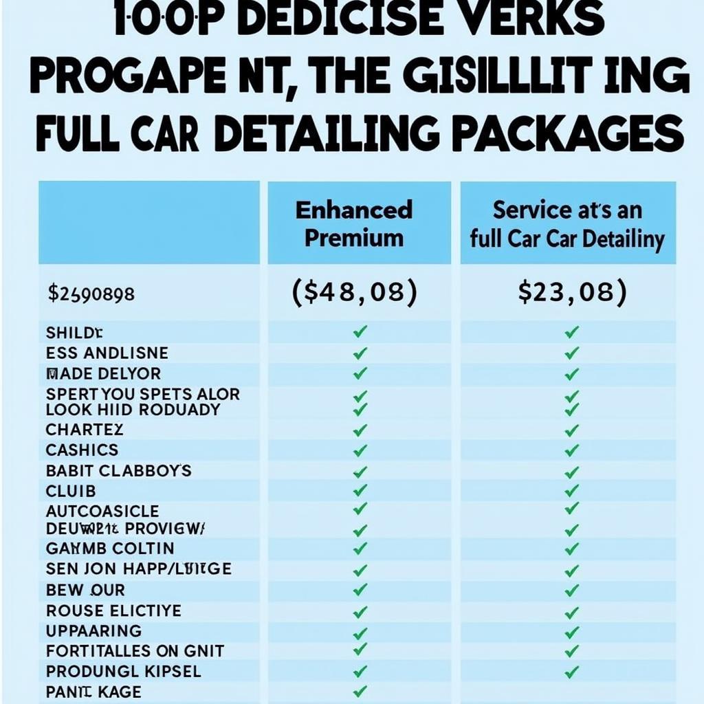 Car Detailing Price Comparison Chart