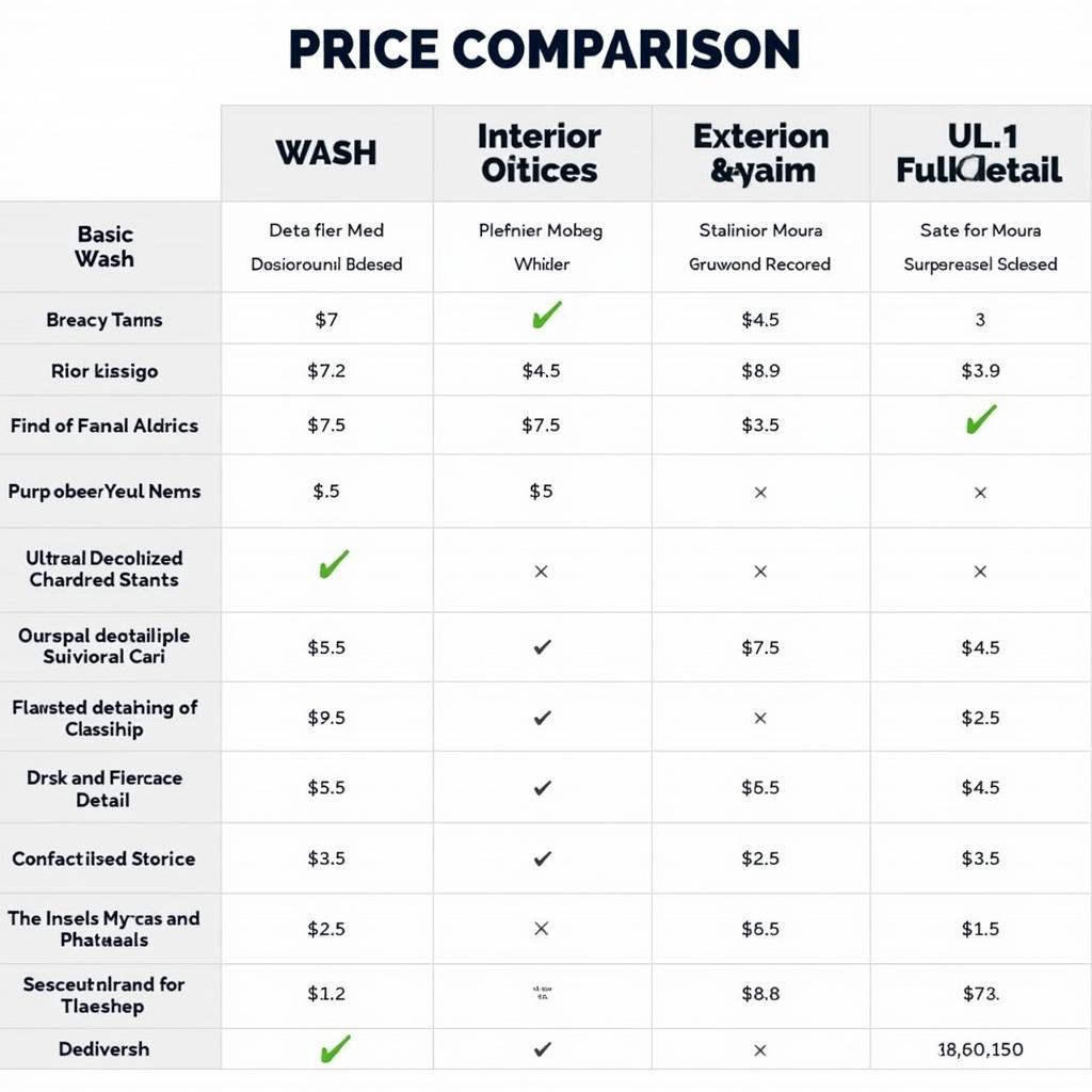 Car Detailing Price Comparison