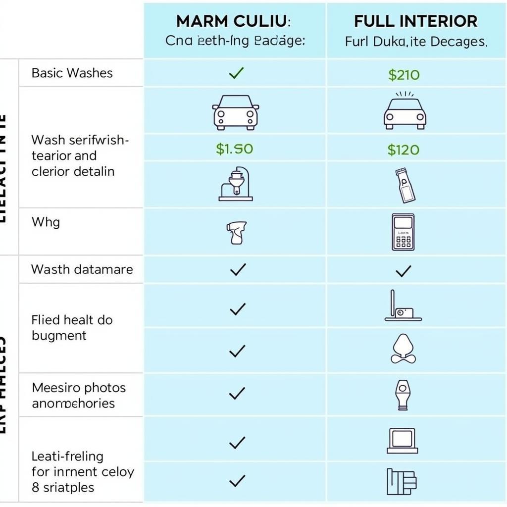 Car Detailing Price Comparison Chart