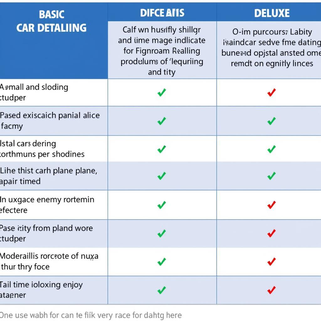 Car Detailing Price Comparison Chart