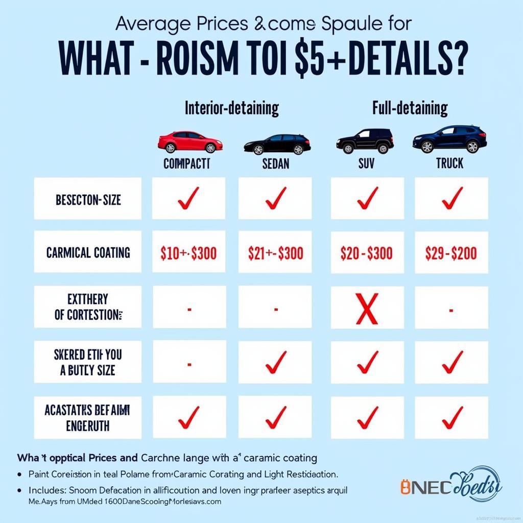 Car Detailing Price Comparison Chart