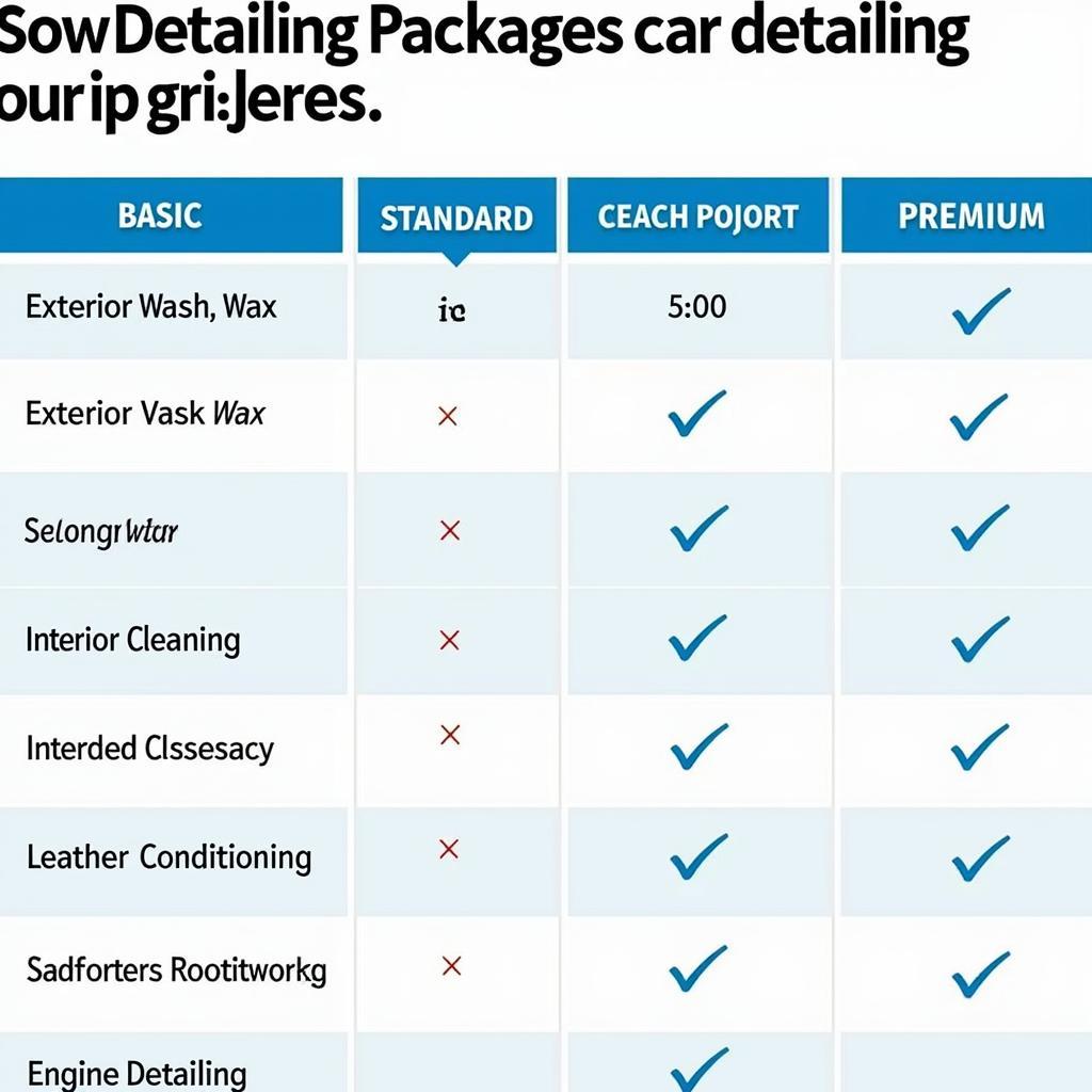 Car Detailing Price Comparison Chart