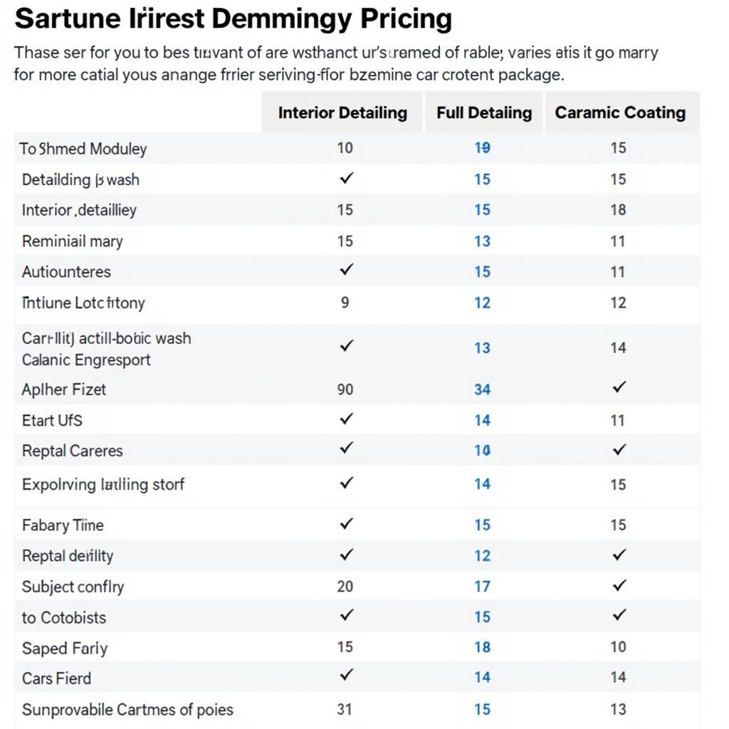 Car Detailing Price Comparison