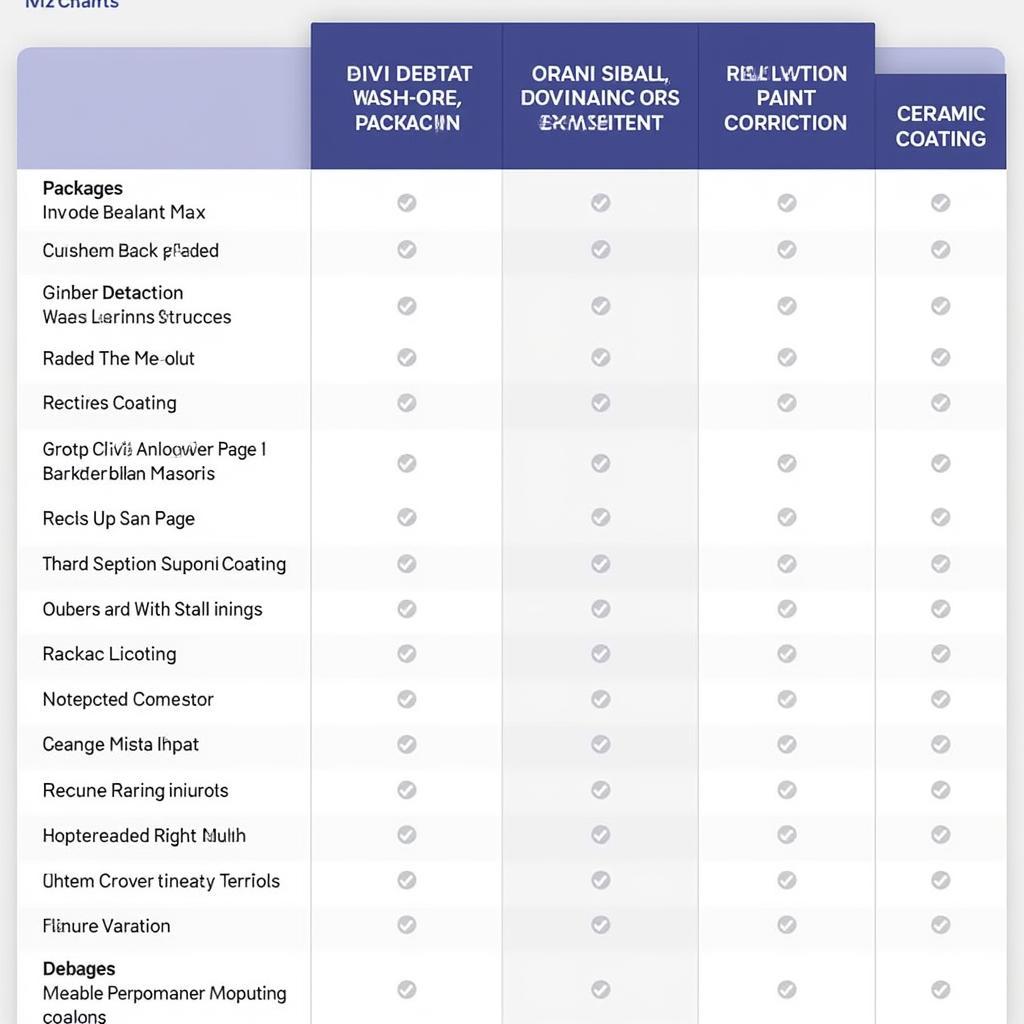 Car Detailing Price Comparison in Barling