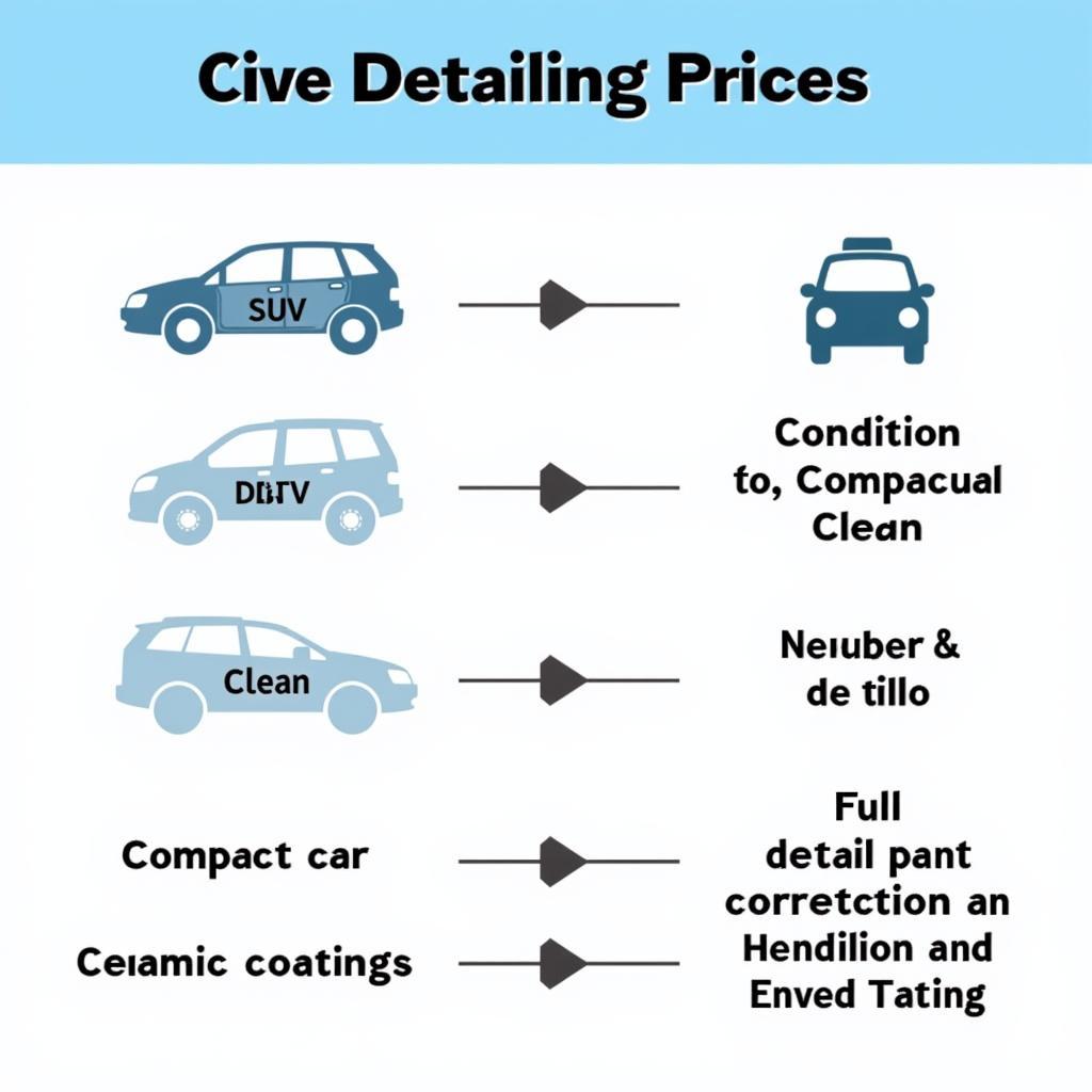 Car Detailing Price Factors Influencing Cost