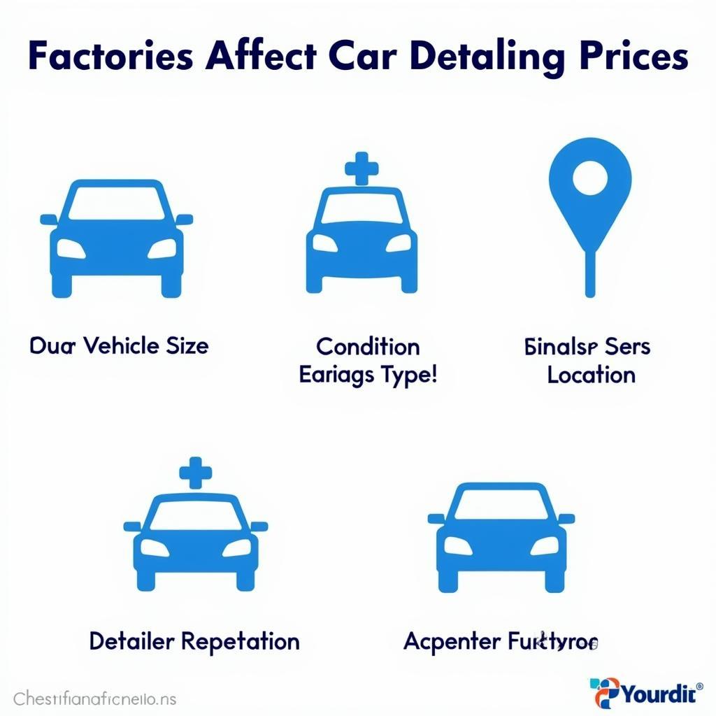 Factors Affecting Car Detailing Prices