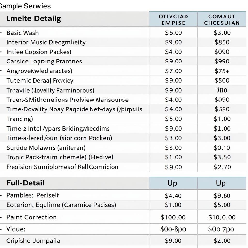 Car Detailers Prices: Understanding the Cost of Professional Car Care