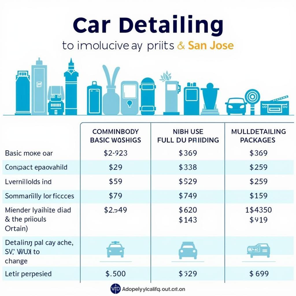 Car Detailing Prices in San Jose