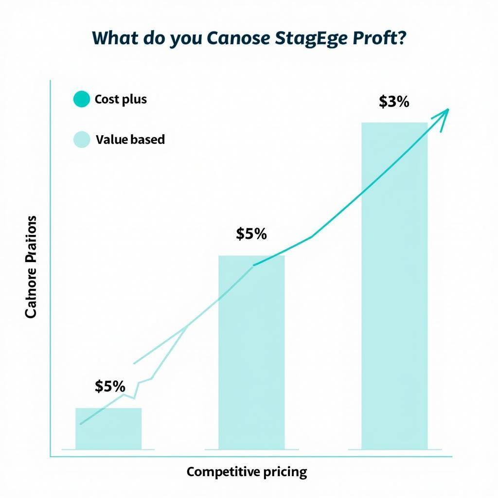 Car Detailing Pricing Strategies