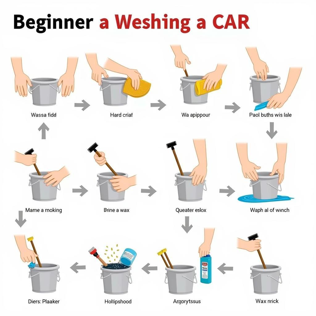 Car Detailing Process for Beginners