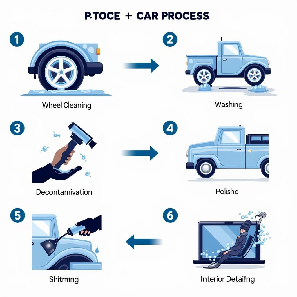 Car Detailing Process Overview