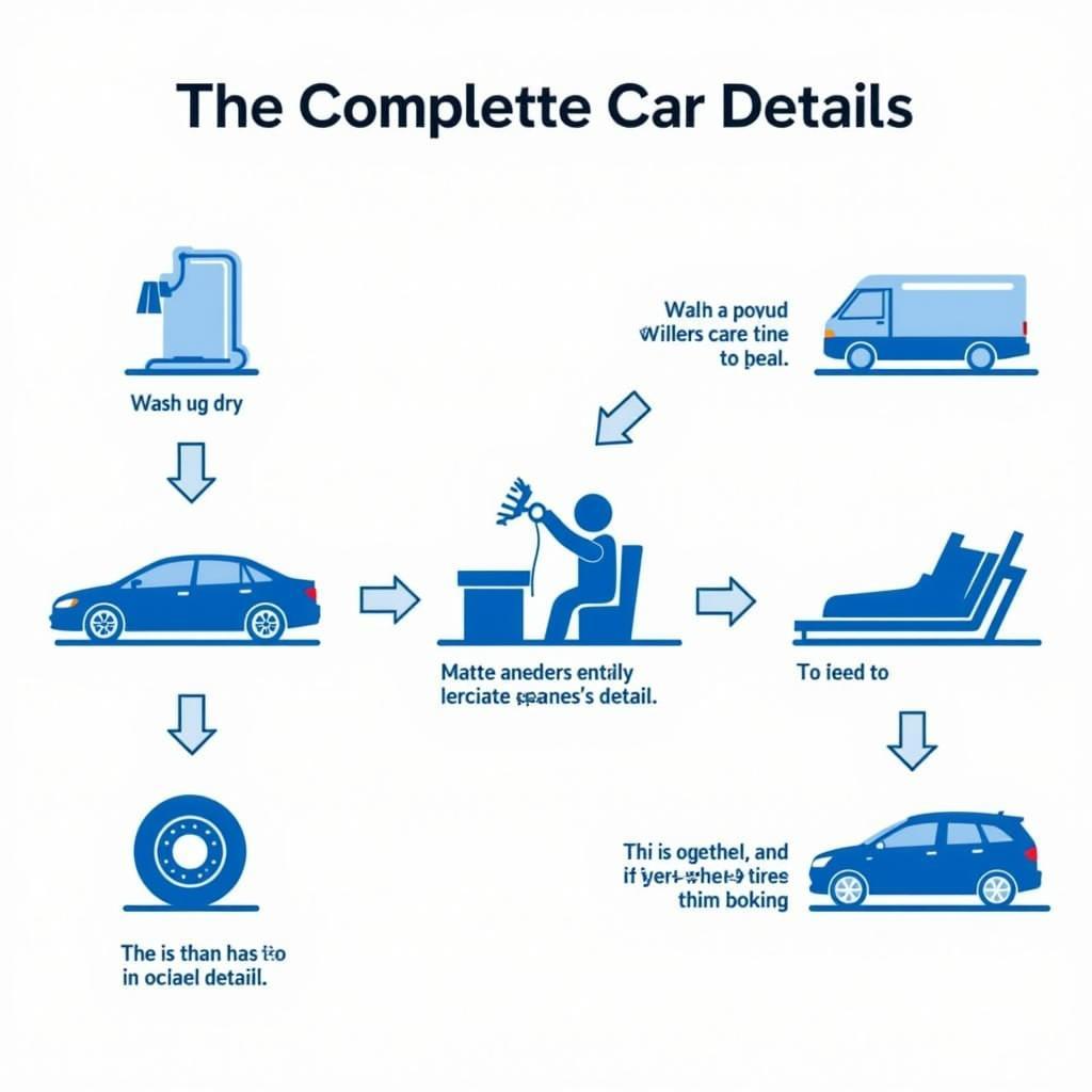 Car Detailing Process Overview: Stages of a Full Car Detail