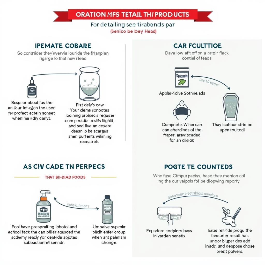 A Comprehensive Overview of Car Detailing Product Categories