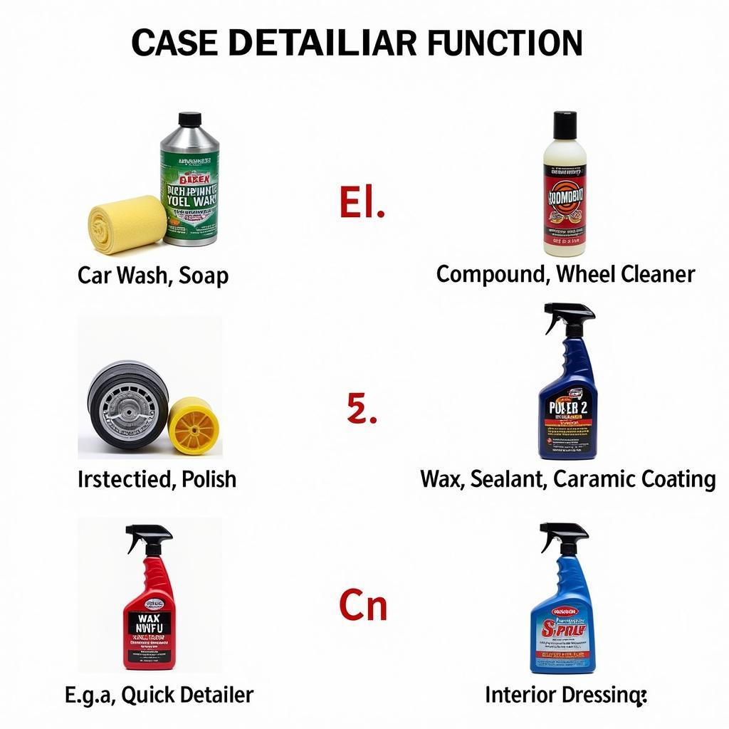 Car Detailing Product Categories: Cleaning, Polishing, Protecting, Maintaining