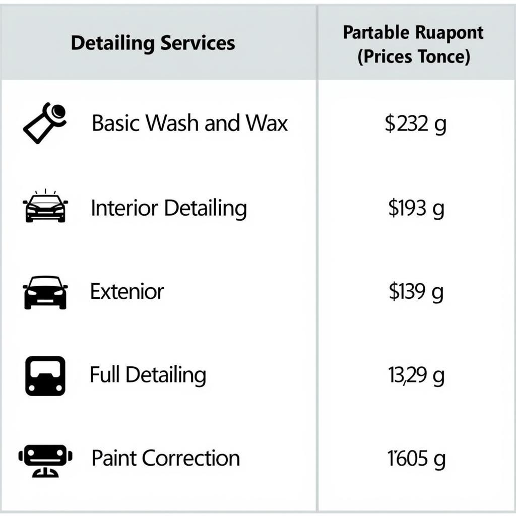 Car Detailing Service Costs