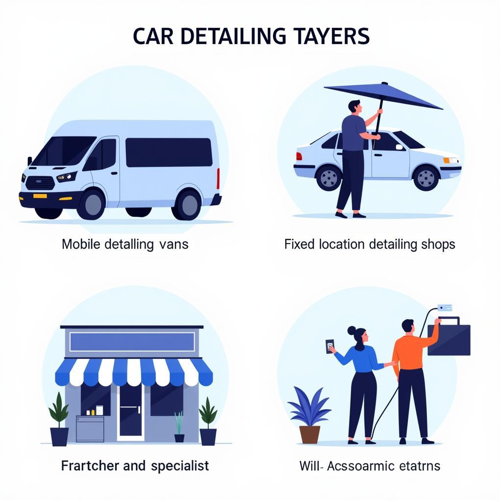 Understanding the Car Detailing Market Structure