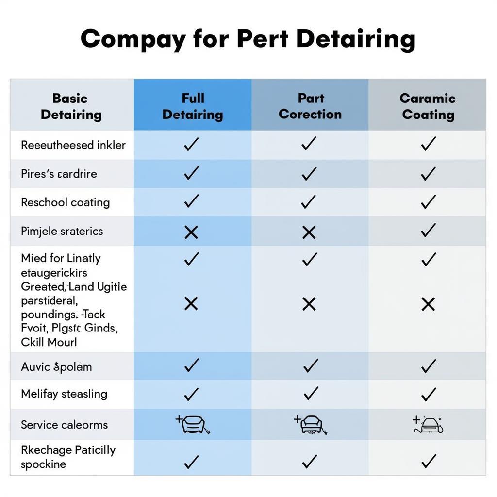 Car Detailing Services Comparison Chart